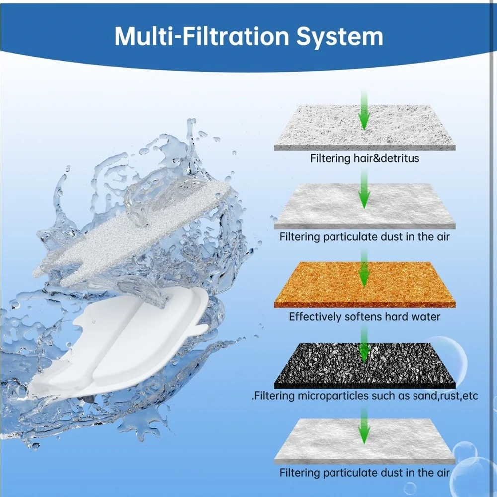 Pet Water Fountain Filter 12 Pack Replacement Compatible with 135 fl oz/4L